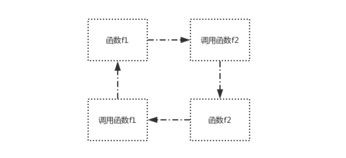 2间接调用